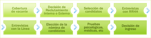 búsqueda y selección